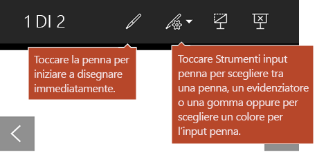 Strumenti input penna disponibili in visualizzazione Presentazione.