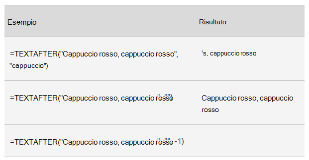Screenshot di una tabella con funzioni di testo
