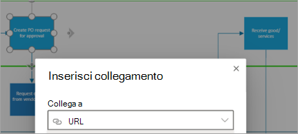 Mostra forma nel diagramma di Visio