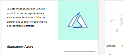 Mostra il modello Diagramma di Azure