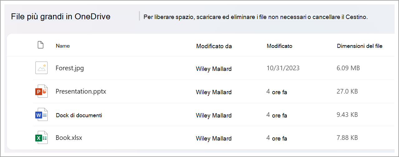 Gestire lo spazio di archiviazione di OneDrive per aziende o istituti di istruzione screenshot seven.png