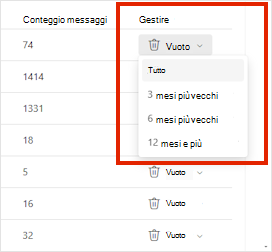 Impostazioni di archiviazione per Outlook.com.