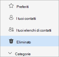 Screenshot di People elenco di cartelle con l'opzione Cartella eliminata selezionata