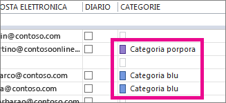 La colonna Categorie mostra i contatti categorizzati.