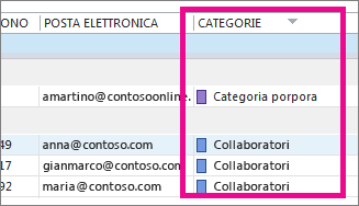 Scorrere a destra per visualizzare la colonna Categorie.