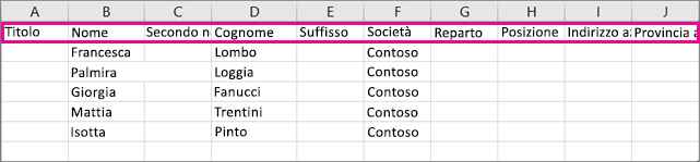 Ecco l'aspetto del file .csv di esempio in Excel.