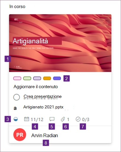 Dettagli della carta
