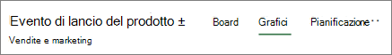 Screenshot in Planner del nome del piano ed evidenziazione della scheda Grafici