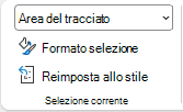 Screenshot della sezione Selezione corrente della scheda Formato della barra multifunzione con l'area del tracciato come valore selezionato nella casella combinata Elementi grafico.