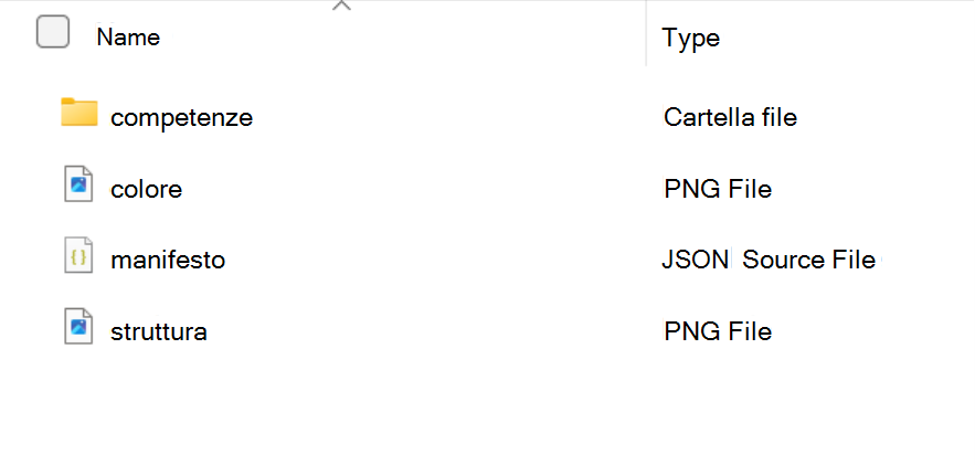 Screenshot che mostra il contenuto di una cartella del pacchetto di competenze: una cartella delle competenze e i file color.png, manifest.json e outline.png.