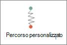 Disegnare un percorso personalizzato