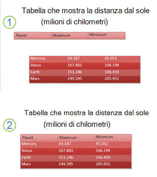Immagine di due tabelle allineate in modo da essere visualizzate come un'unica tabella