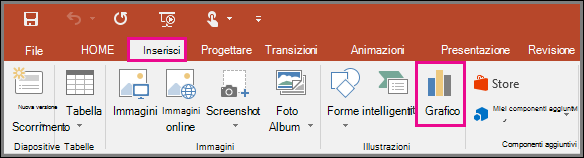 Mostra il pulsante Inserisci grafico in PowerPoint