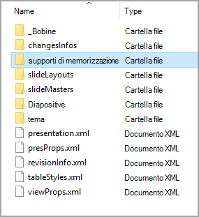 Posizione della cartella multimediale