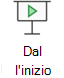 Avviare una presentazione dall'inizio.