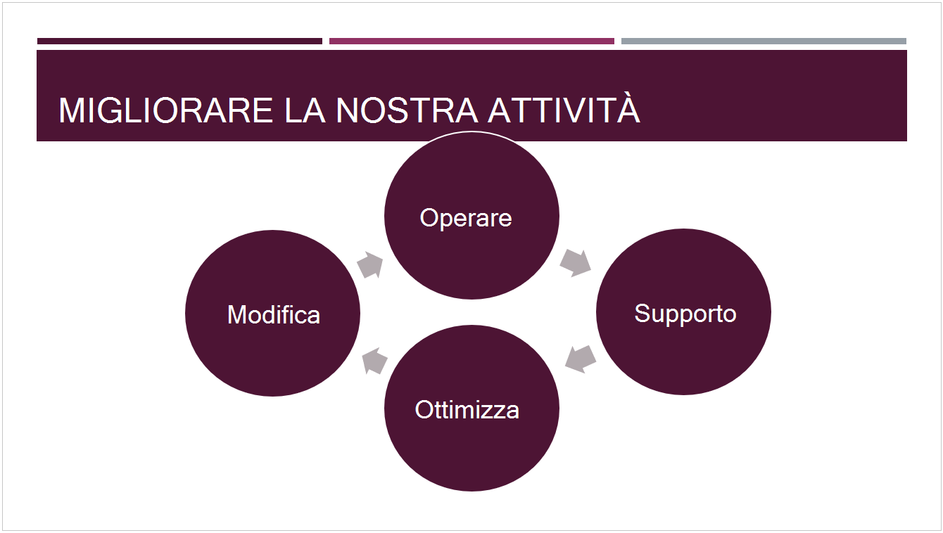 Il tema Dividendo preimpostato