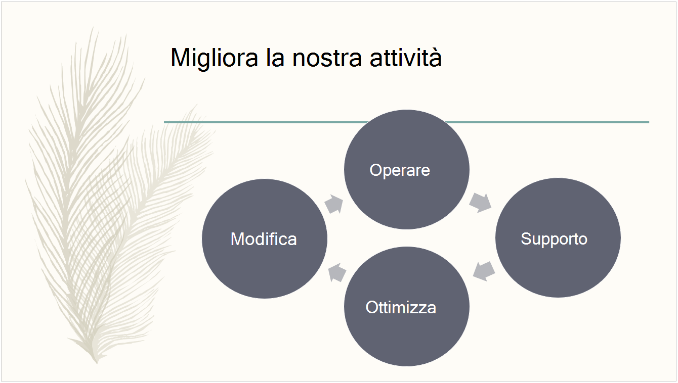 Il tema Sfumatura preimpostato