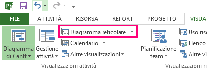 Fare clic su Diagramma reticolare per aprire la visualizzazione Diagramma reticolare.