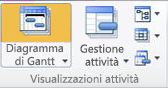 Immagine dell'area Visualizzazioni attività.