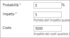 Probabilità, Impatto e Costo