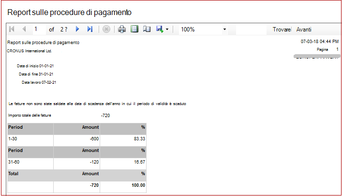 Riepilogo della rendicontazione delle pratiche di pagamento