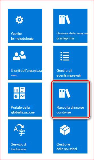 Questa immagine illustra come scaricare e configurare le configurazioni GER.