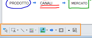 Lavagna di Lync