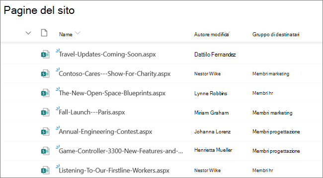 Visualizzazione Pagine sito per il proprietario o l'amministratore di un sito di SharePoint, che mostra i post di notizie impostati con l'assegnazione di gruppi di destinatari