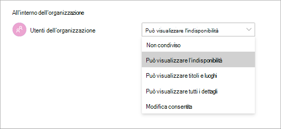 Screenshot che mostra diverse autorizzazioni di accesso durante la condivisione di un calendario in Teams.