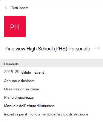 Canali in un team del personale.