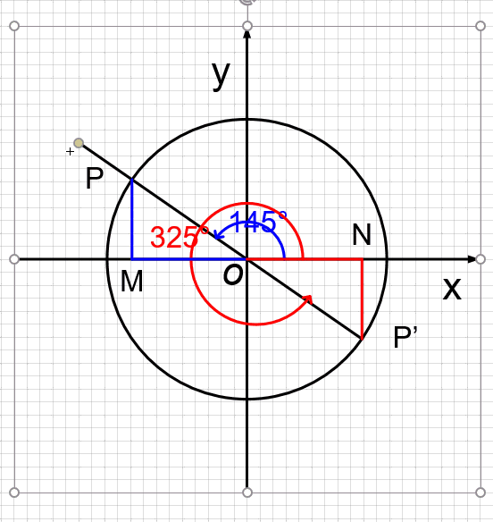 Animazione di una formula geometrica