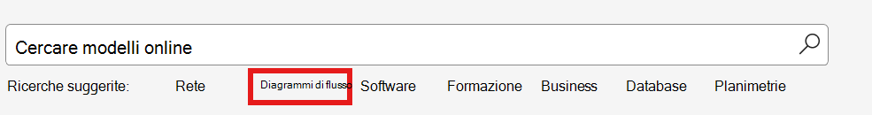 Screenshot del comando diagramma di flusso