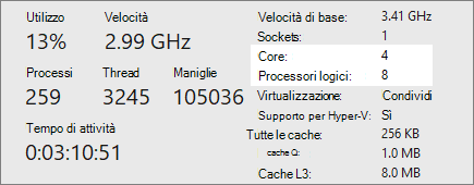 Core e processori logici visualizzati