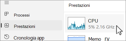 Scheda Prestazioni con CPU selezionata.