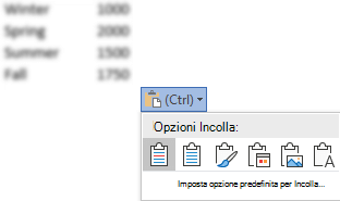 Pulsante Opzioni Incolla, accanto ad alcuni dati di Excel, espanso per visualizzare le opzioni