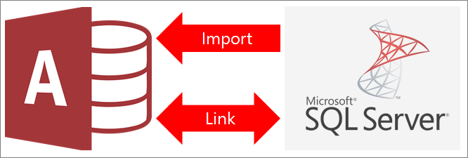 Access と SQL Server の接続の概要