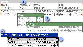 1 つのテーブルから作成された 2 つのテーブルと、それらのデータを組み合わせて表示するクエリ