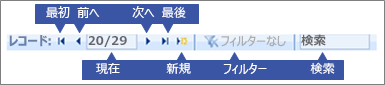 ナビゲーション コントロールの