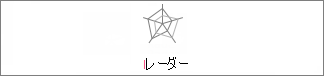 レーダー チャートマーカーなし