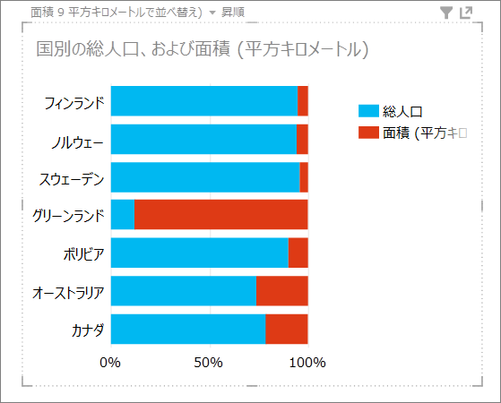 Power View での昇順並べ替え