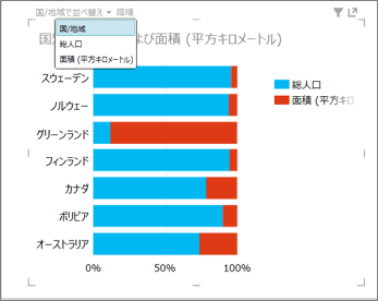 Power View での棒グラフの並べ替え