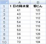 散布図と折れ線グラフのワークシート データのスクリーンショット。
