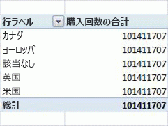 ピボットテーブルの例