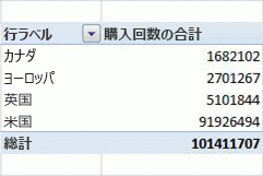 ピボットテーブルの例