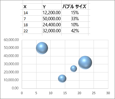 バブル チャート