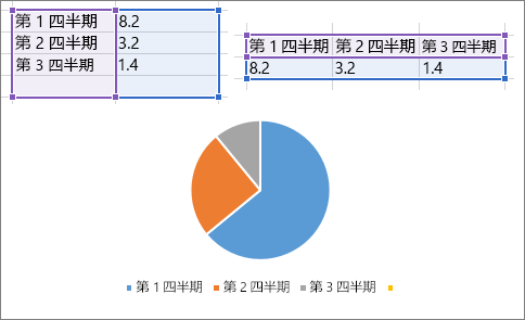 円グラフ