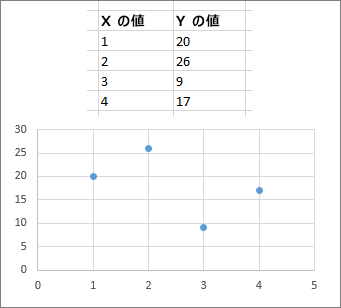 散布図
