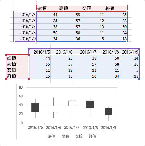 株価チャート