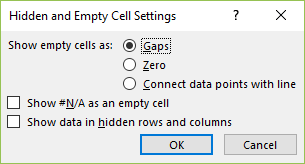 非表示セルおよび空のセルに対する Excel の [グラフ] ダイアログ