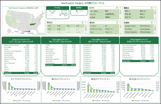 スライサーと Timline の概要を含む Excel ダッシュボードの例